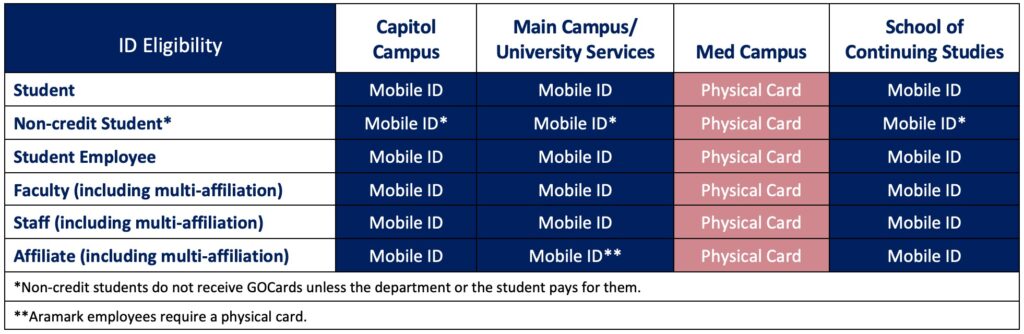 Eligibility for Mobile GOCard | Identification Cards at Georgetown ...